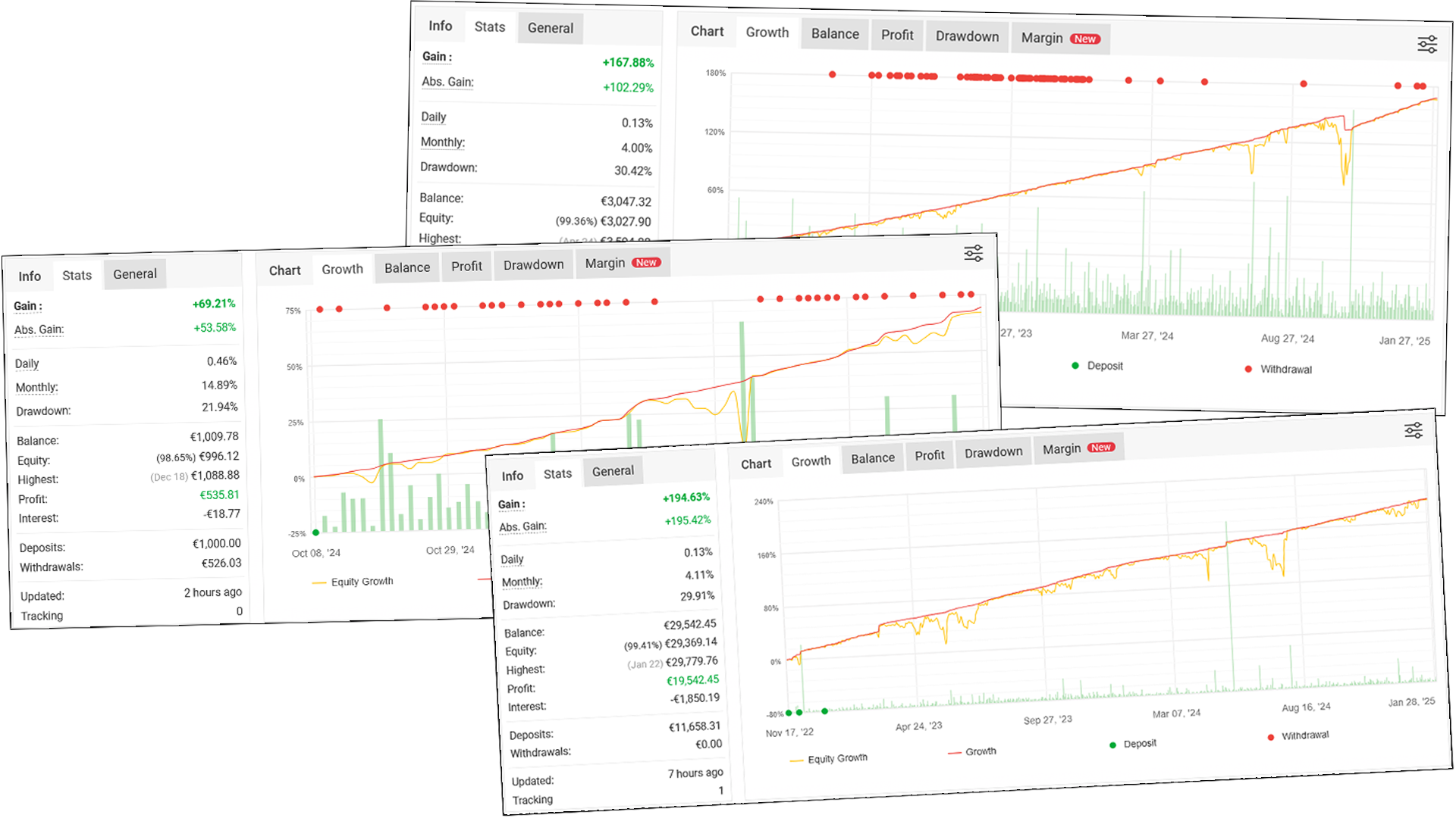 Résultats de Trading Résultats de Trading