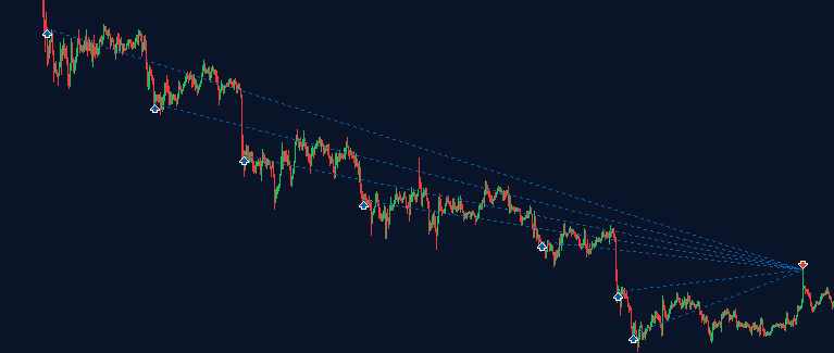 Trades sur MT5 sur un mécanisme de Grid